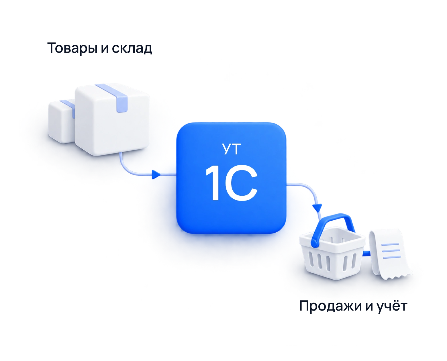 1С:Управление торговлей для складского учёта, продаж и контроля движения товаров