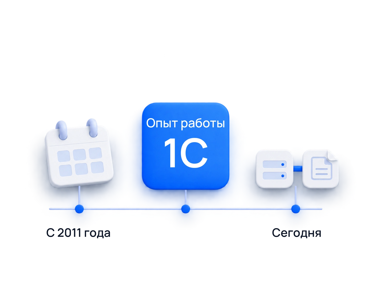 Опыт работы ITRezerv с организациями с 2011 года: 1С, серверы и автоматизация